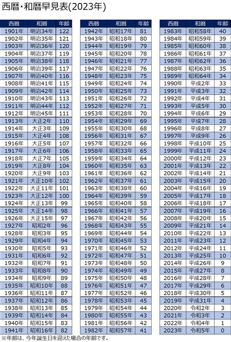 2017年 2023年|和暦西暦早見表